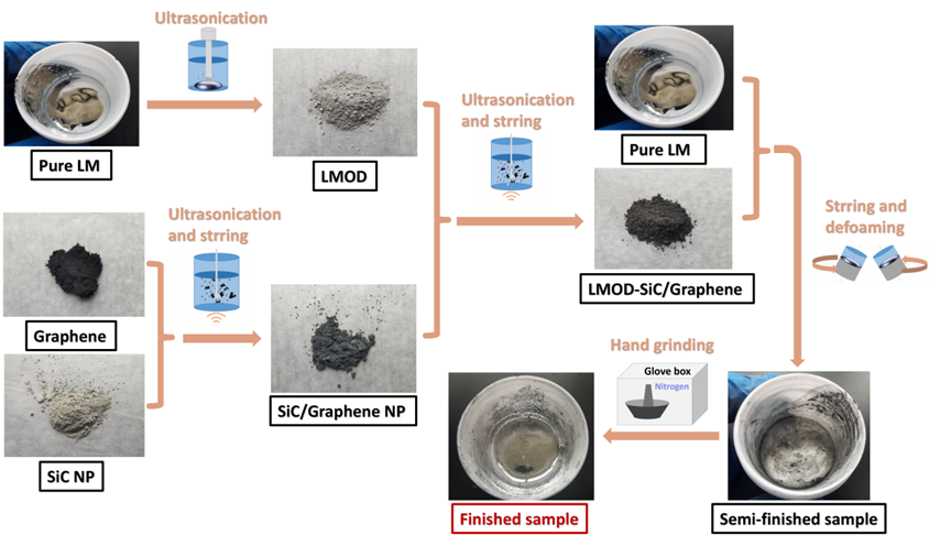 昆明理工大學(xué)等《TRIBOL LETT》：液態(tài)金屬基SiC/石墨烯混合納米流體，用于極端高溫液壓傳動介質(zhì)