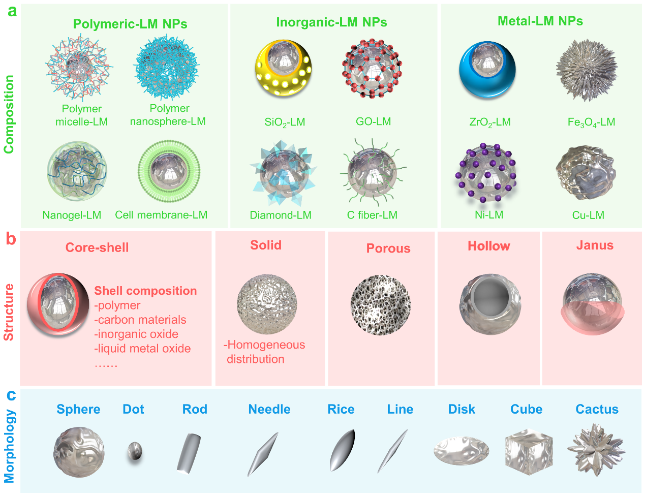 中科院理化所劉靜、饒偉團隊 Adv. Mater.：提出統(tǒng)一性液態(tài)金屬組合學思想及理論框架，詳解萬千功能材料發(fā)現(xiàn)之道