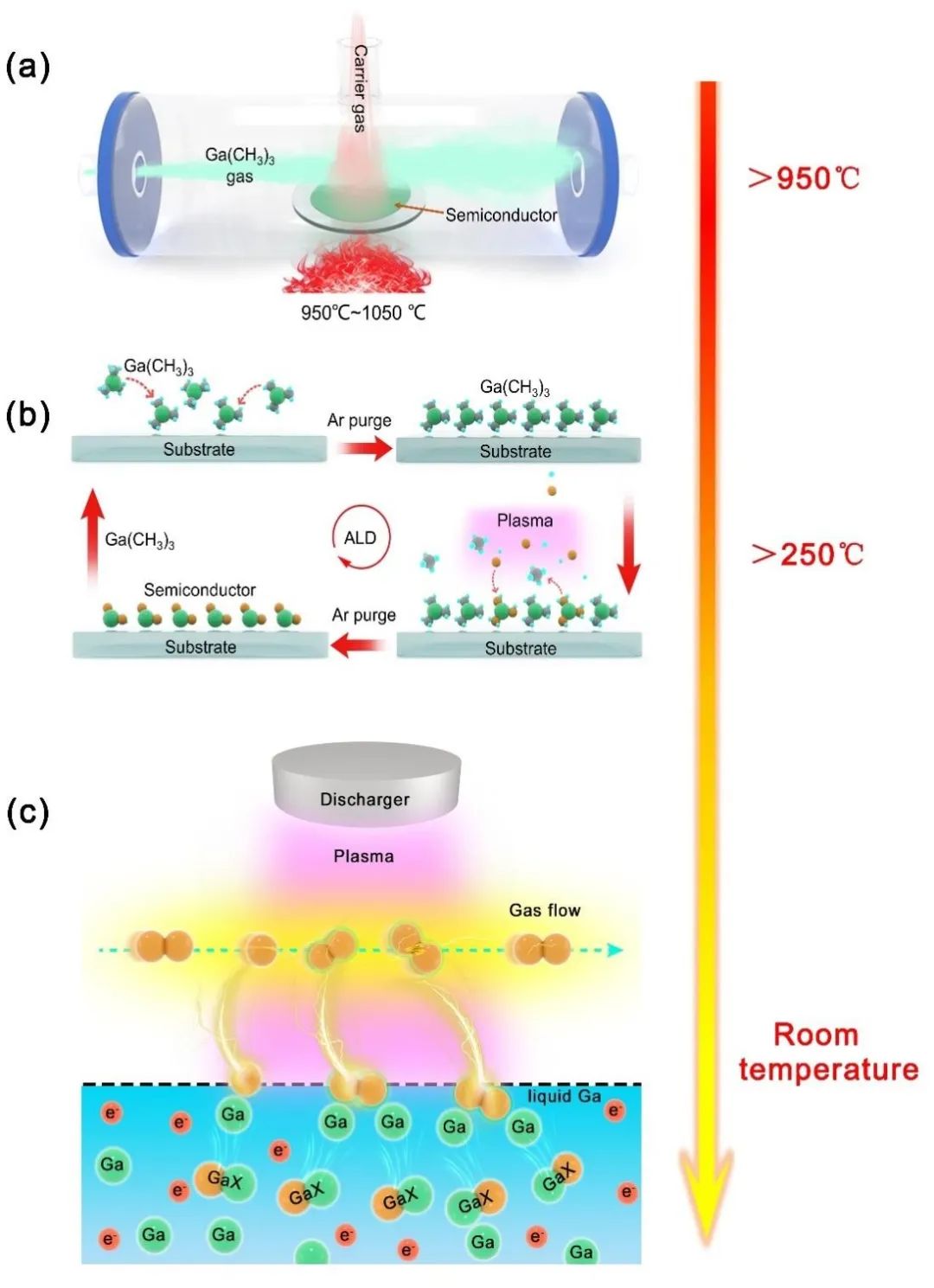 Viewpoint|中科院理化技術(shù)研究所及清華大學(xué)雙聘教授劉靜:液態(tài)金屬印刷為第三代半導(dǎo)體制造業(yè)節(jié)能開(kāi)辟新路