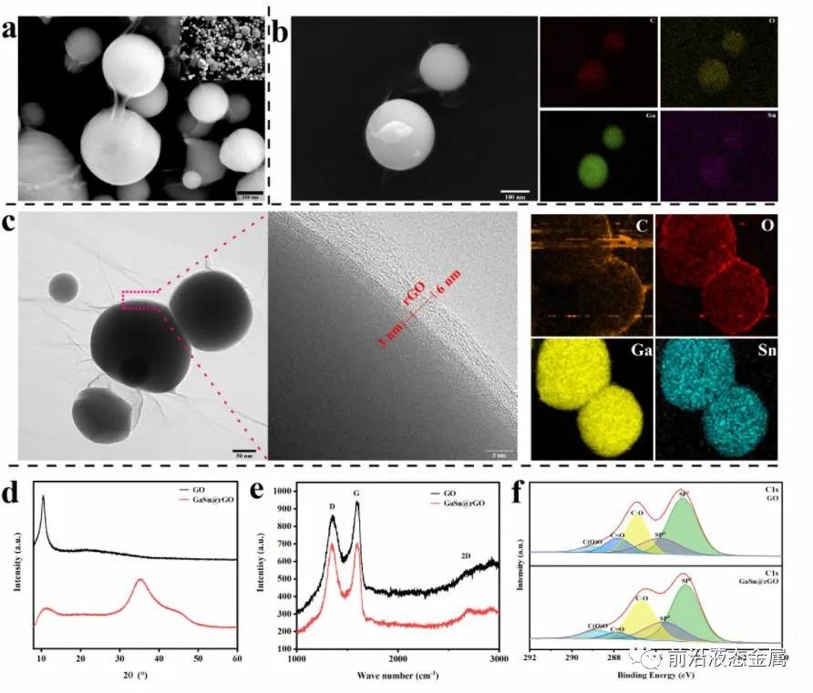 高性能殼核GaSn@rGO液態(tài)納米顆粒陰極室溫液態(tài)金屬電池