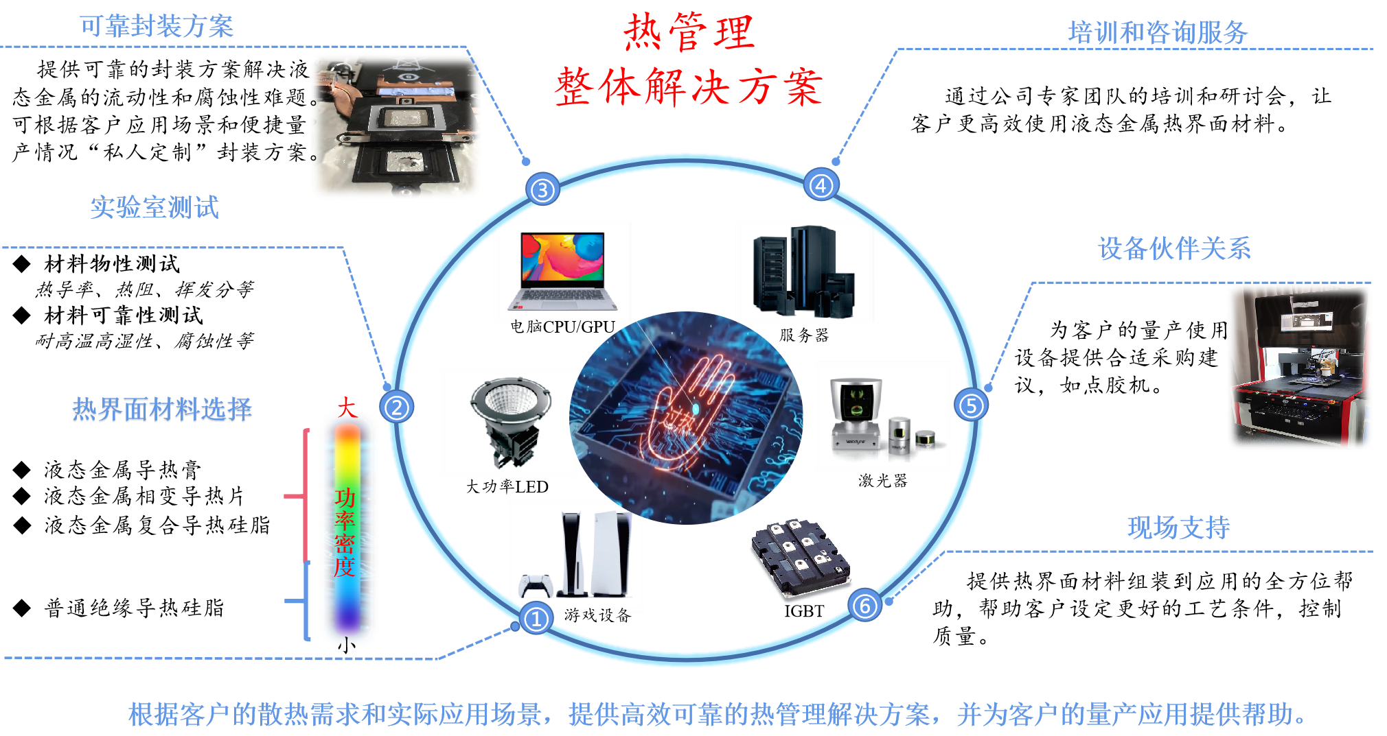 液態(tài)金屬散熱膏:散熱液態(tài)金屬產(chǎn)業(yè)發(fā)展大趨勢(shì)