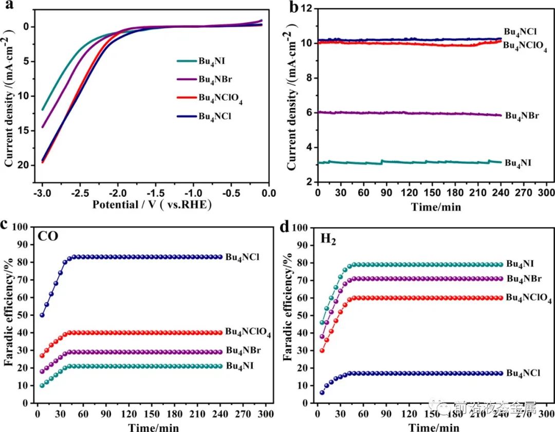 探究液態(tài)金屬鎵電極表面陰離子對CO2轉(zhuǎn)化為CO效率影響