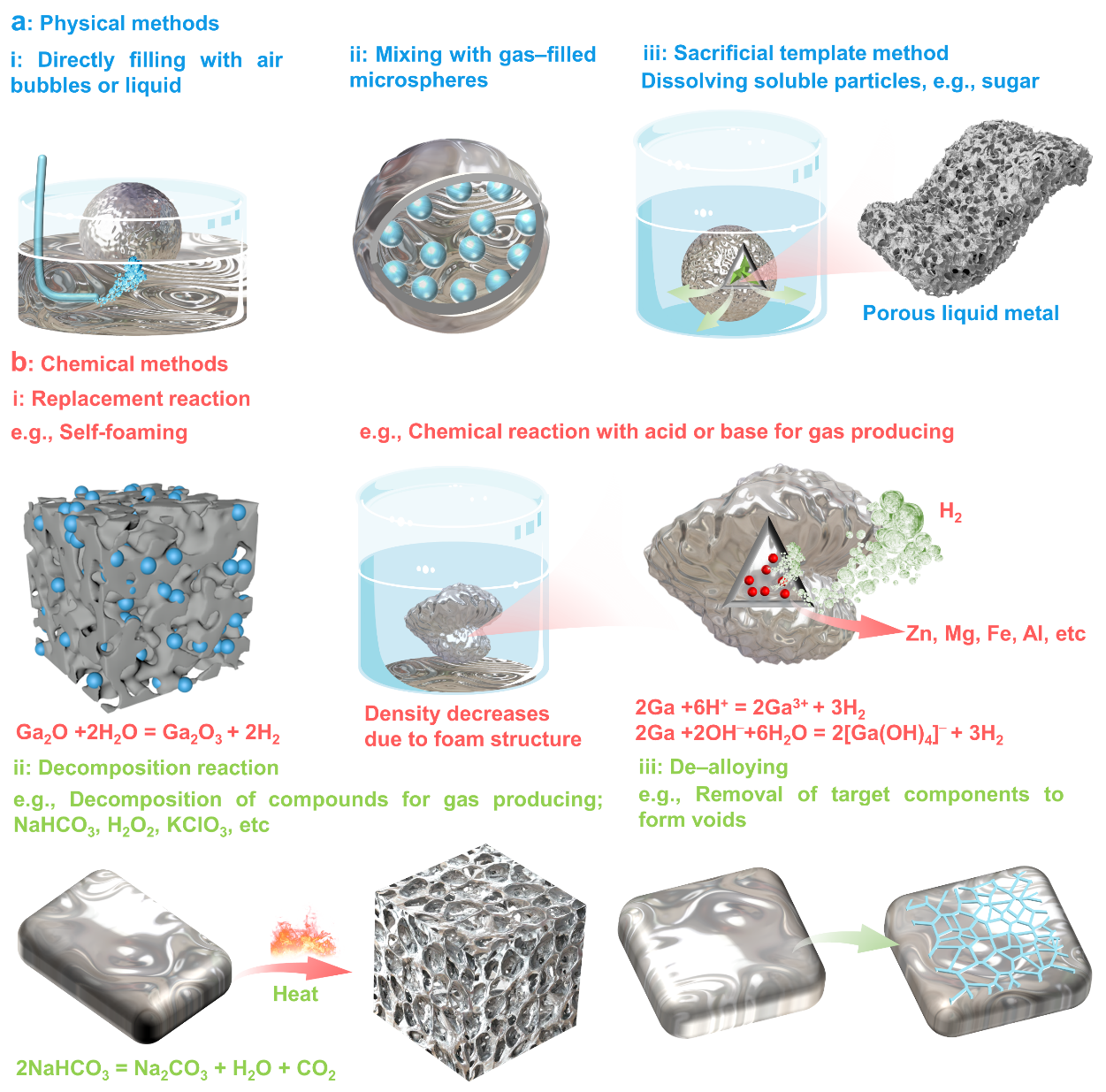 中科院理化所劉靜、饒偉團隊 Adv. Mater.：提出統(tǒng)一性液態(tài)金屬組合學思想及理論框架，詳解萬千功能材料發(fā)現(xiàn)之道