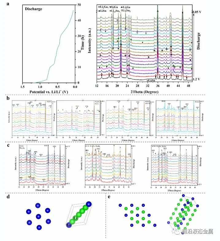 高性能殼核GaSn@rGO液態(tài)納米顆粒陰極室溫液態(tài)金屬電池