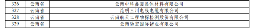 云南有9家！工業(yè)和信息化部公示繼續(xù)支持專精特新“小巨人”企業(yè)