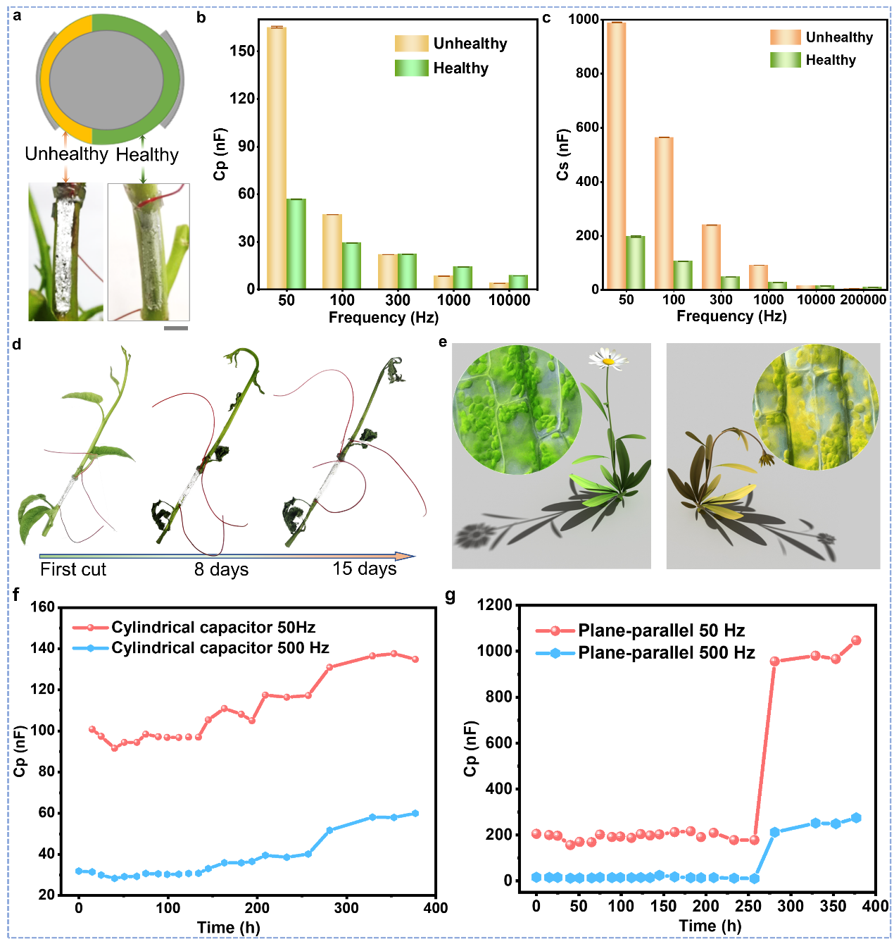 清華大學(xué)劉靜教授團隊《Mater. Today》:首次提出液態(tài)金屬植物注射電子學(xué)