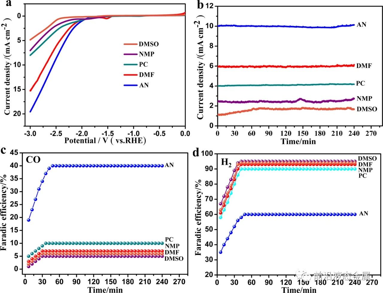 探究液態(tài)金屬鎵電極表面陰離子對CO2轉(zhuǎn)化為CO效率影響
