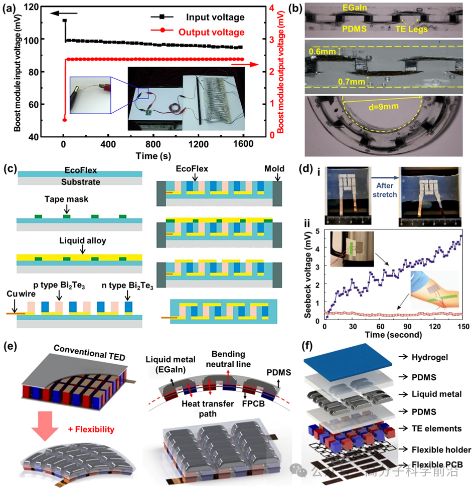 液態(tài)金屬用作互連電路