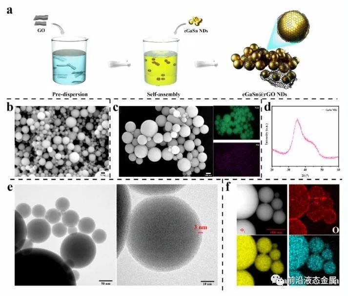 高性能殼核GaSn@rGO液態(tài)納米顆粒陰極室溫液態(tài)金屬電池