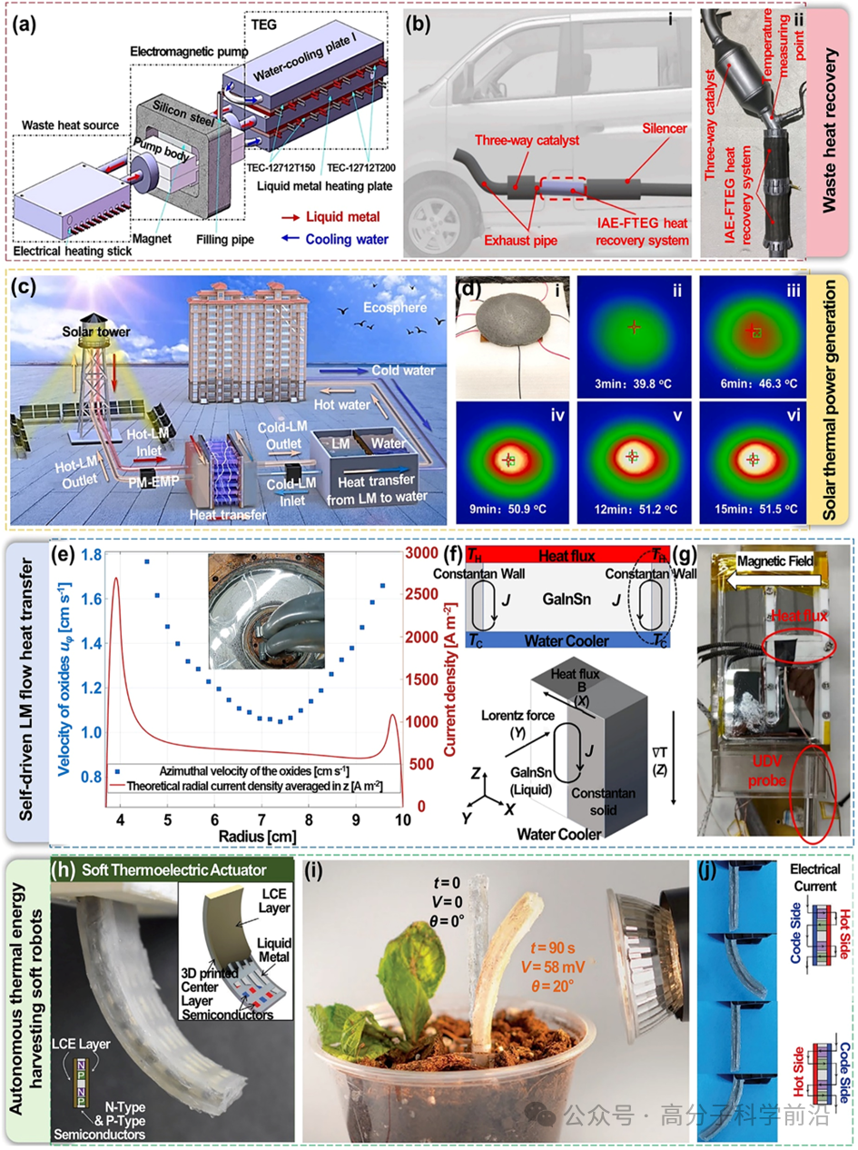 液態(tài)金屬熱電設(shè)備在余熱回收、太陽(yáng)能熱電轉(zhuǎn)換、自驅(qū)動(dòng)液態(tài)金屬傳熱系統(tǒng)及自主式熱能收集軟機(jī)器人等領(lǐng)域的應(yīng)用