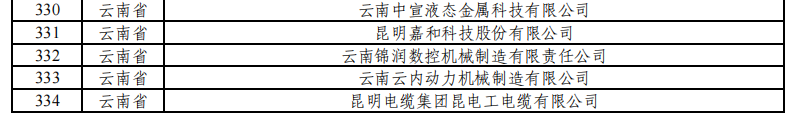 云南有9家！工業(yè)和信息化部公示繼續(xù)支持專精特新“小巨人”企業(yè)