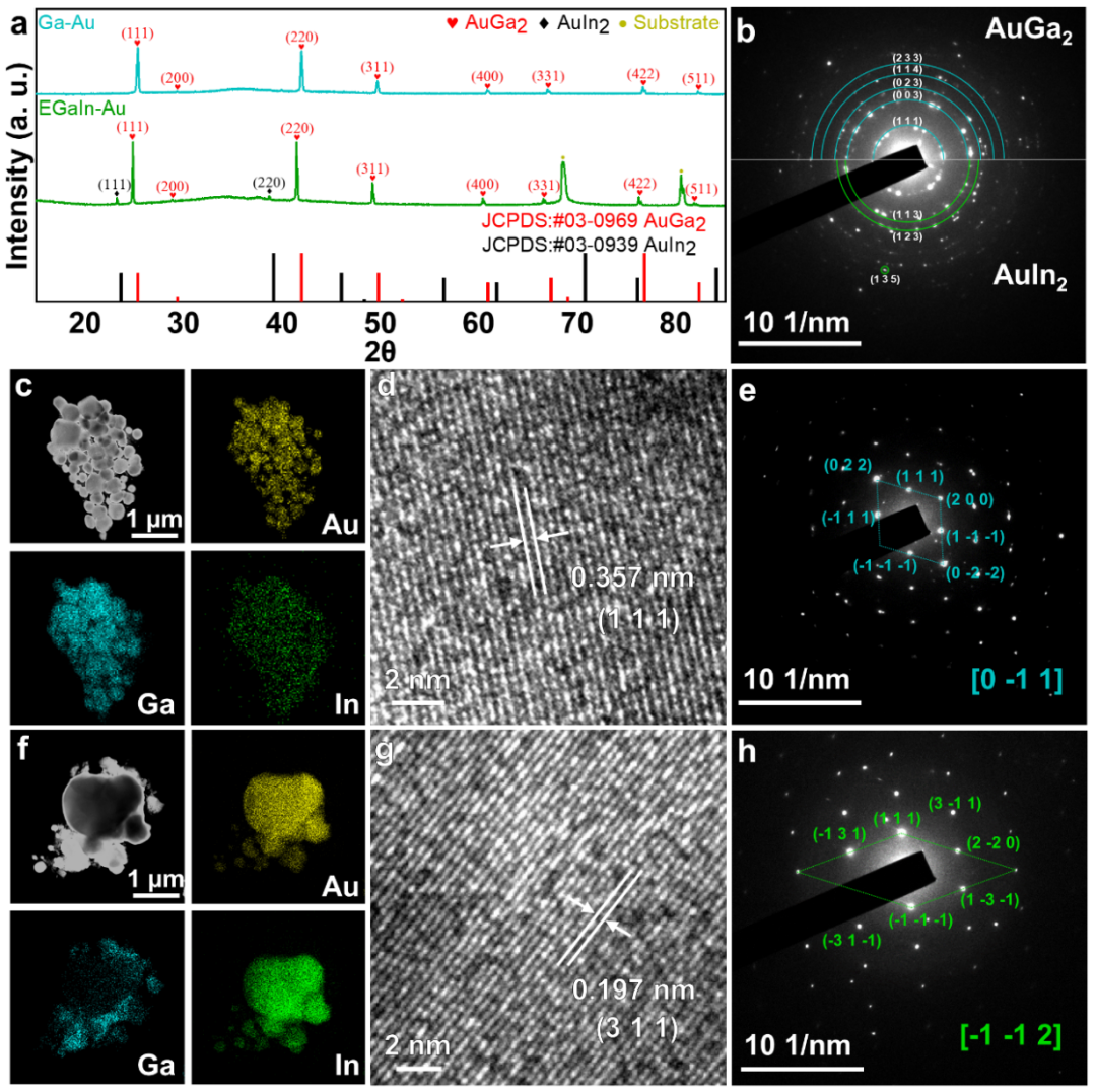 中科院理化所劉靜、王倩團隊Adv. Mater.：液態(tài)金屬的鬼斧神工，在金屬表面精雕細刻造就美妙Liesegang圖案！