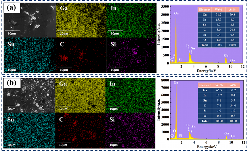 昆明理工大學(xué)等《TRIBOL LETT》：液態(tài)金屬基SiC/石墨烯混合納米流體，用于極端高溫液壓傳動介質(zhì)