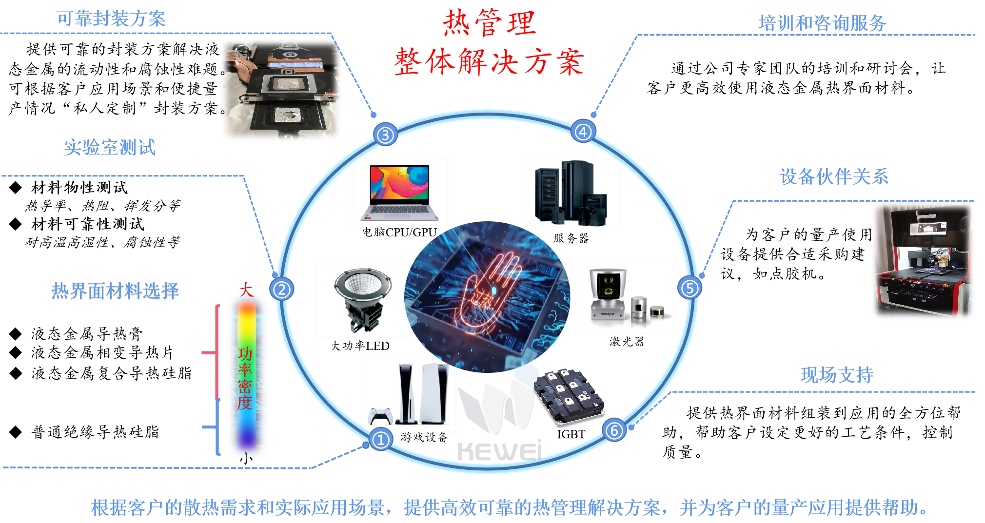 cpu液態(tài)金屬:液態(tài)金屬散熱好不好