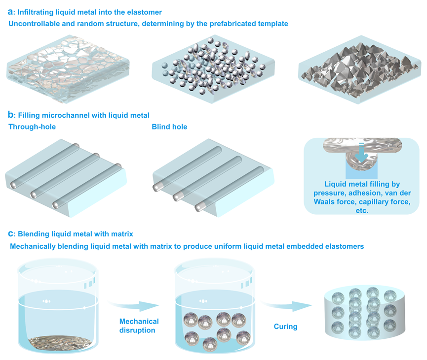 中科院理化所劉靜、饒偉團隊 Adv. Mater.：提出統(tǒng)一性液態(tài)金屬組合學思想及理論框架，詳解萬千功能材料發(fā)現(xiàn)之道