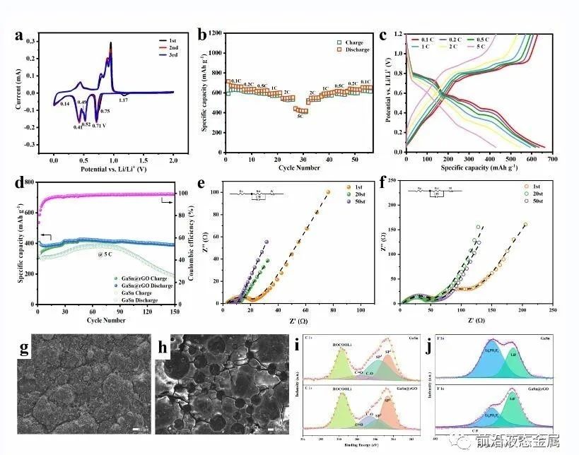 高性能殼核GaSn@rGO液態(tài)納米顆粒陰極室溫液態(tài)金屬電池