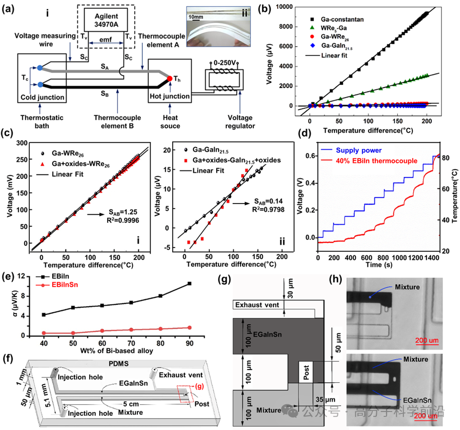 液態(tài)金屬熱電效應(yīng)研究