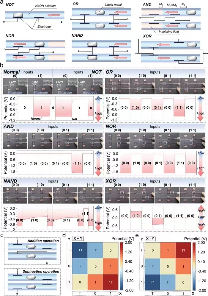 理化所在仿生液態(tài)金屬機電一體化器件研究方面取得新進展
