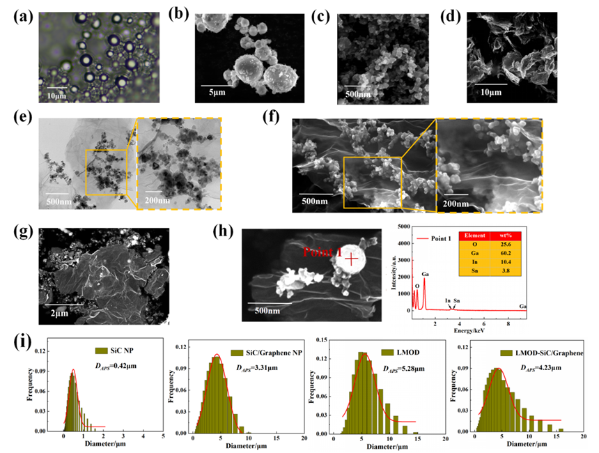 昆明理工大學(xué)等《TRIBOL LETT》：液態(tài)金屬基SiC/石墨烯混合納米流體，用于極端高溫液壓傳動介質(zhì)